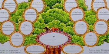 Правила и основные этапы создания генеалогического древа