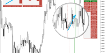 Как работает индикатор VR Pivot и его особенности