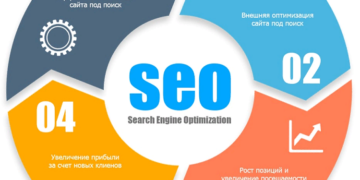 Сео продвижение в интернете: способы и правила
