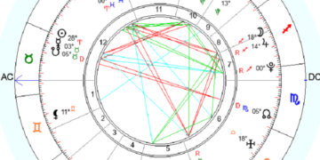 Что такое натальная карта и ее особенности