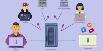 Лучшие прокси-сервера от Proxytrail и их разновидности