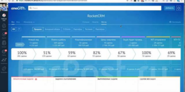 Автоматизация бизнеса с системой amoCRM: правила и достоинства